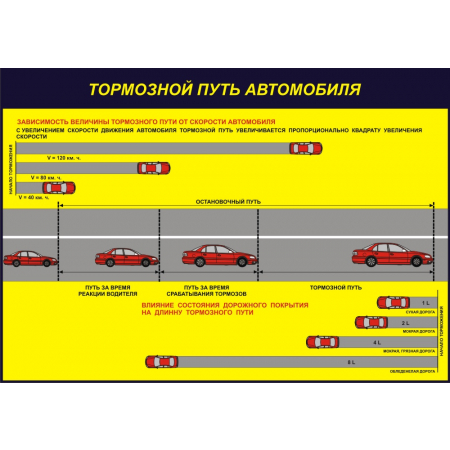 Тормозной путь автомобиля